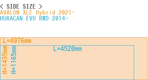 #AVALON XLE Hybrid 2021- + HURACAN EVO RWD 2014-
